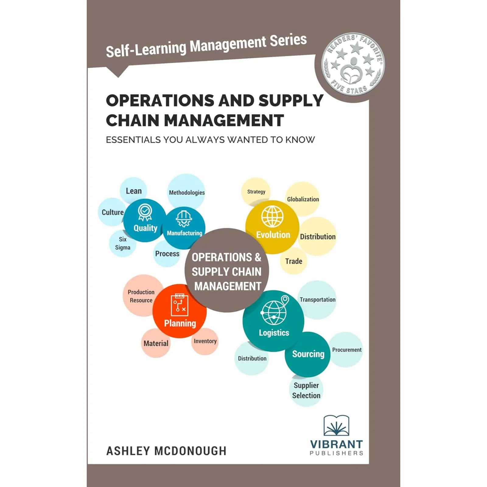 ser-18.webp Operations and Supply Chain Management Essentials You Always Wanted to Know - Image 1